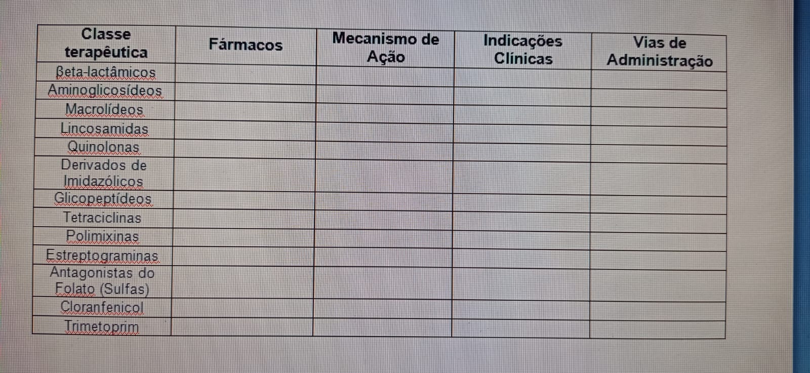 Preencha a tabela a seguir as informações solicitadas Farmacocinética