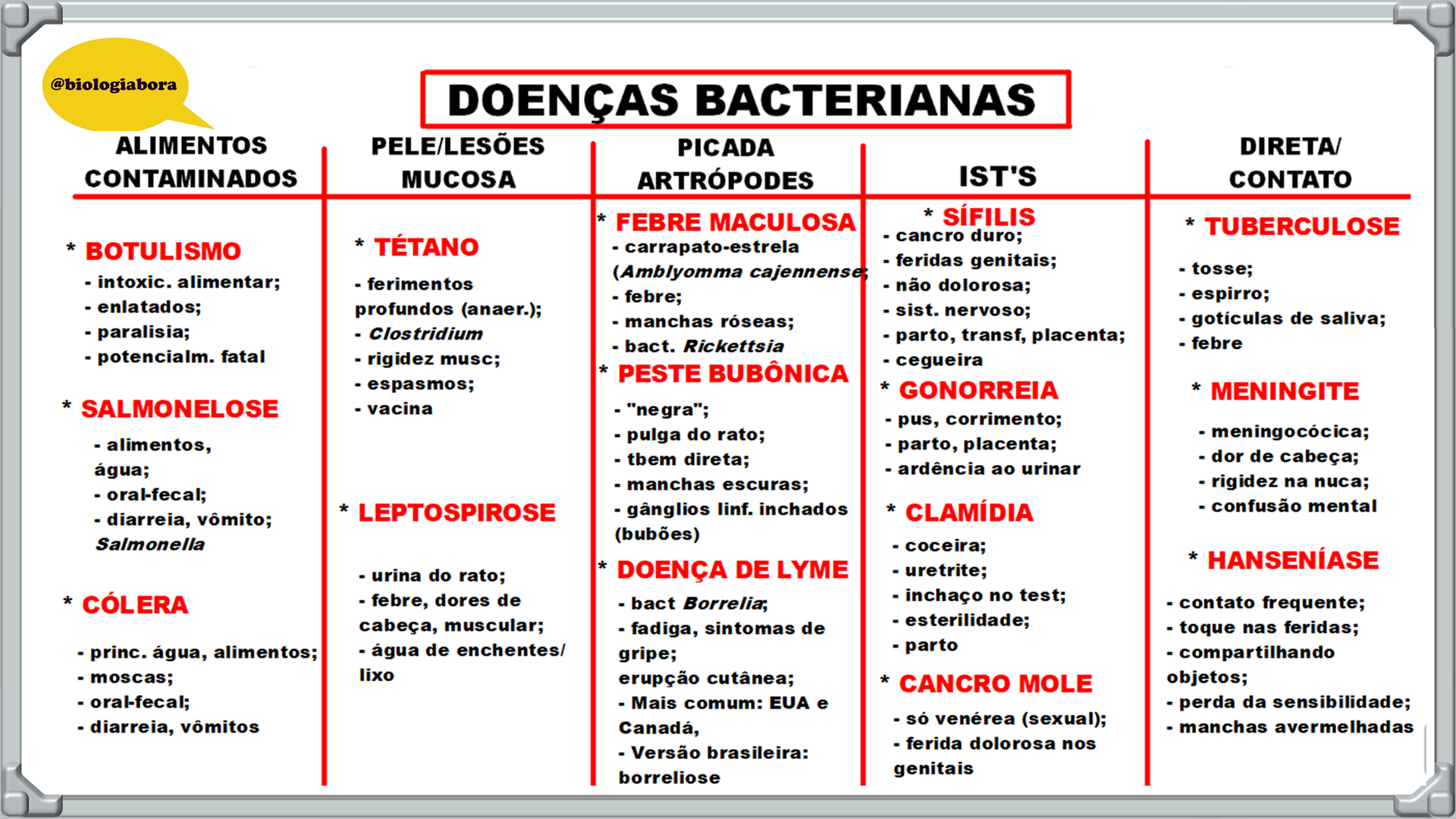 Quais Os Tipos De Bacterioses Biologia