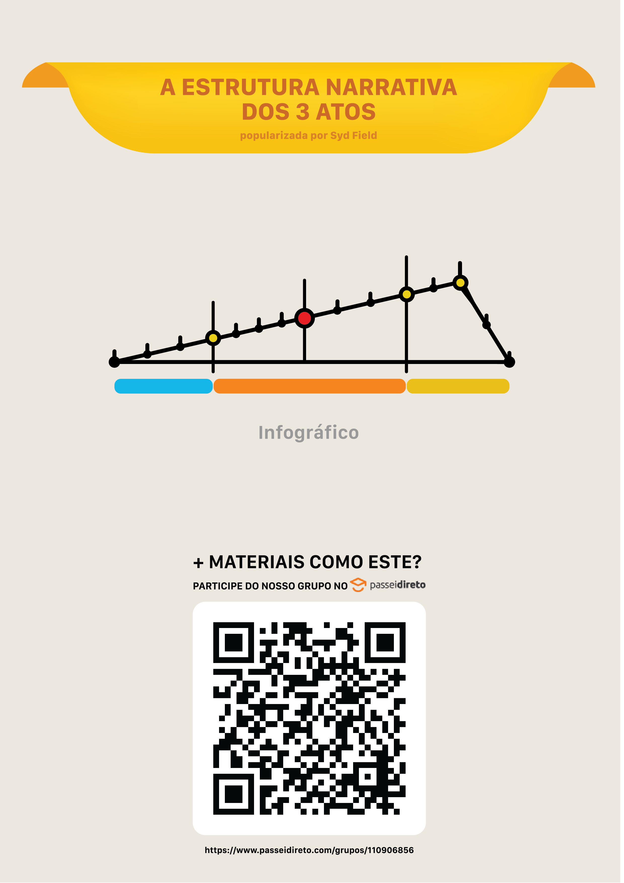 ESTRUTURA NARRATIVA DOS 3 ATOS Escrita Criativa