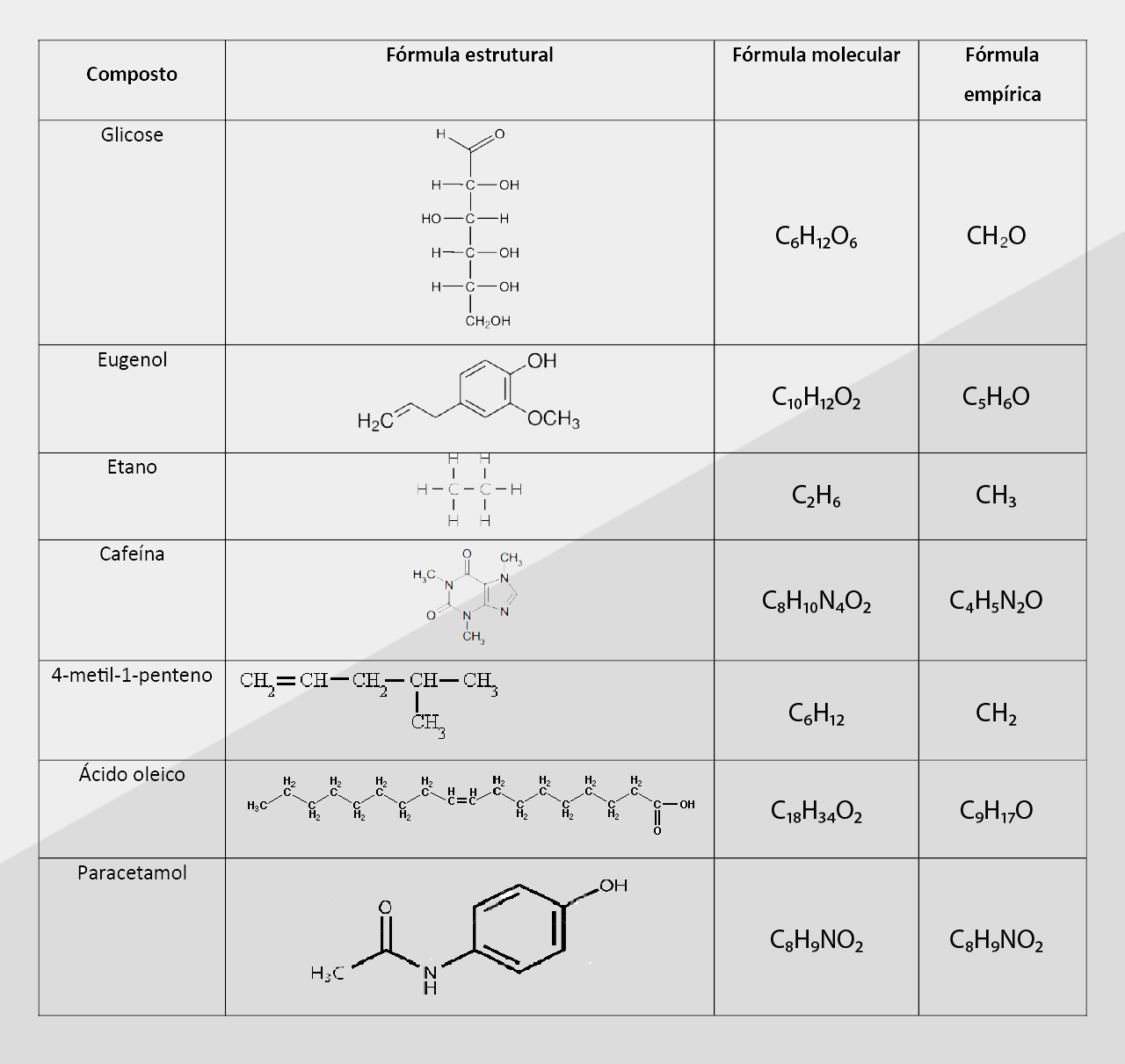 A Partir Das Fórmulas Estruturais Mostre A Fórmula Molecular E A Fórmula Empírica De Cada 2805