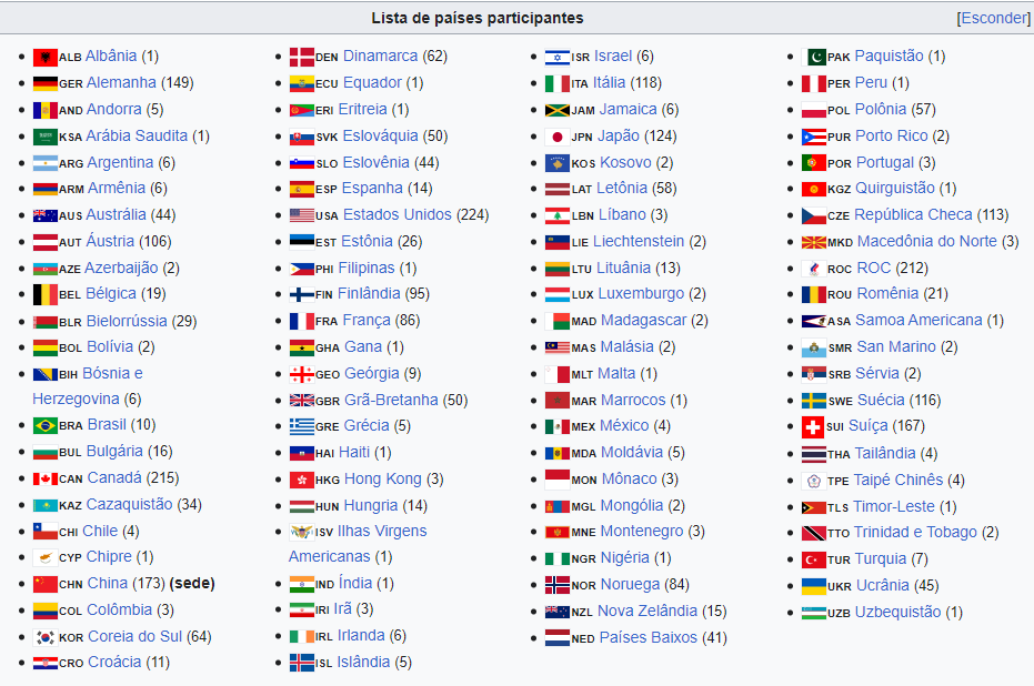 Onde vai ser as olimpíadas e qual ano vai ser e quais países participa