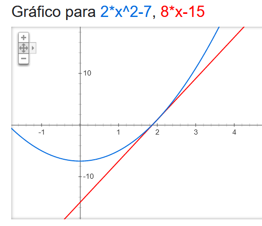 Encontre A Equa O Da Reta Tangente Ao Gr Fico Da Fun O Dada No Ponto Indicado A F X X