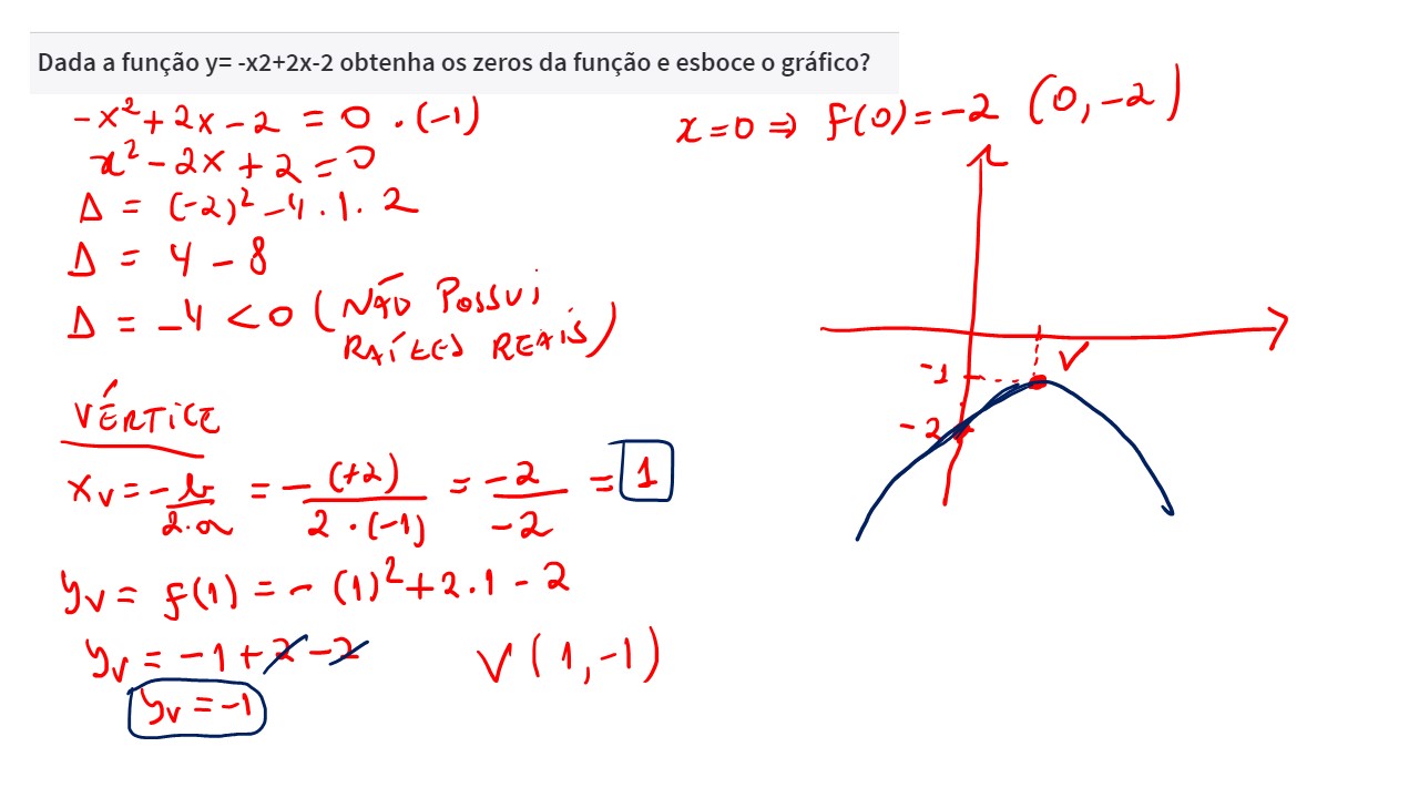 Dada a função y= -x2+2x-2 obtenha os zeros da função e esboce o gráfico