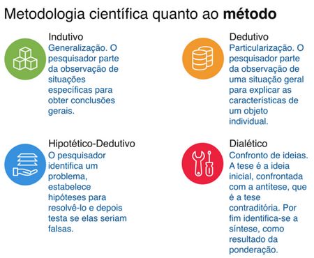 INFOGRÁFICO - METODOLOGIA CIENTÍFICA QUANTO AO MÉTODO - Metodologia ...