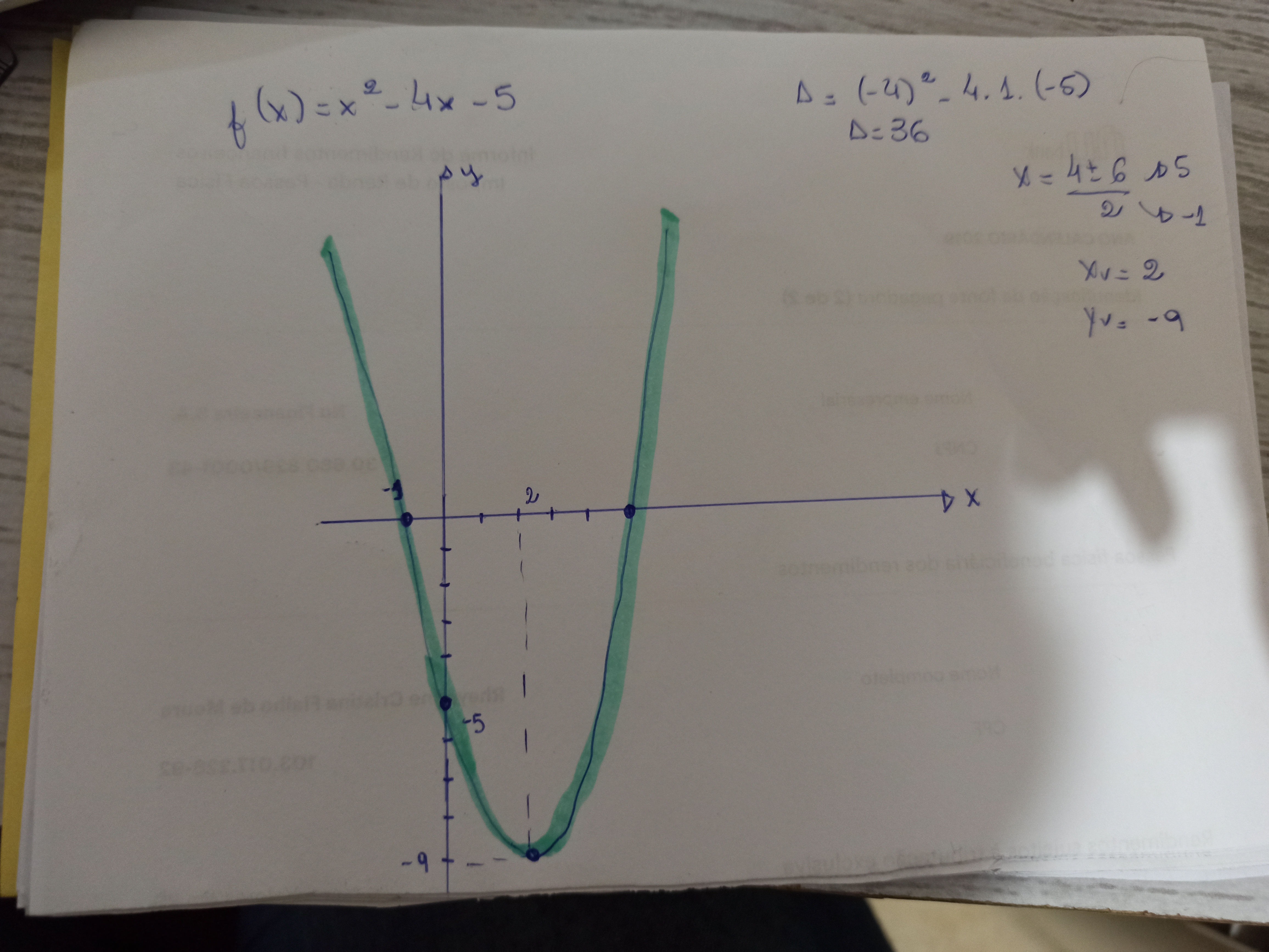 Dada A Seguinte Funcao F X X 4x 5 Indique A Alternativa Que Corresponde Ao Grafico Da Mesma Matematica