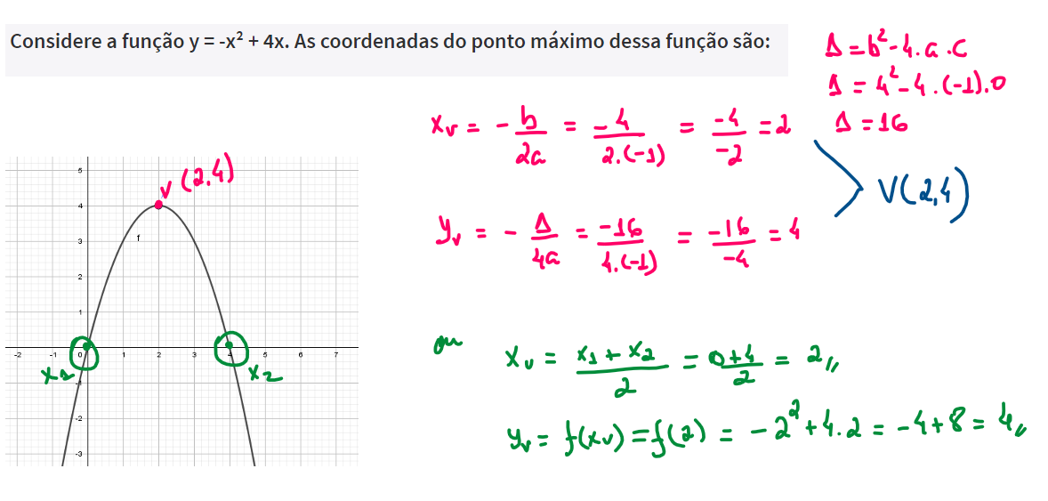 Considere A Funcao Y X 4x As Coordenadas Do Ponto Maximo Dessa Funcao Sao Matematica