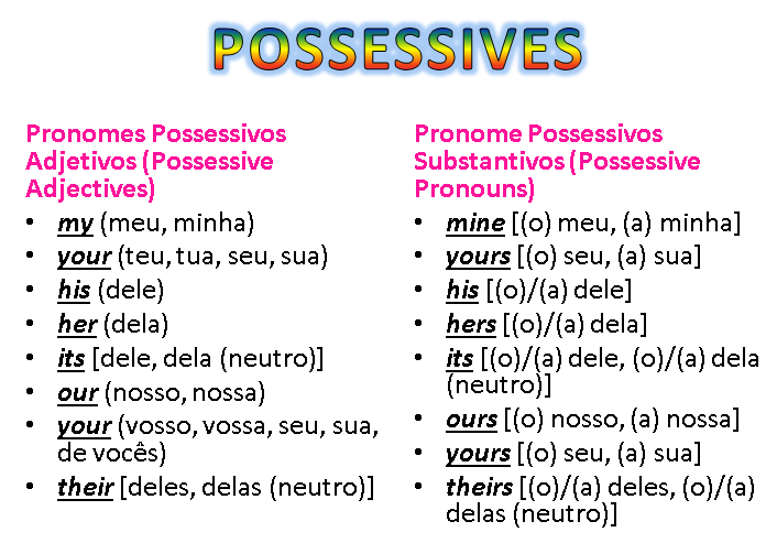 Adjetivos Possessivos E Pronomes Em Ingles Free Download Wallpaper
