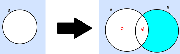 Conjunto Vazio Matemática