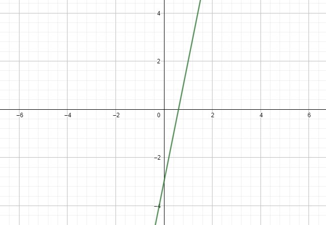 identifique-em-qual-ponto-a-reta-da-fun-o-f-x-5x-3-intercepta-o