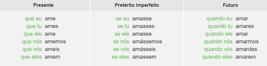 Modo Verbal Português