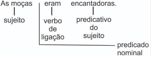 Verbo De Ligação Português 4605