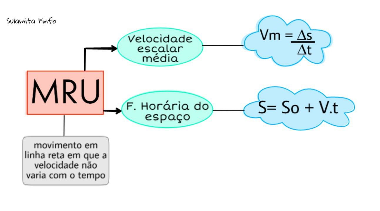 Exemplo De Mru Eo Mruv Faz No Dia A Dia