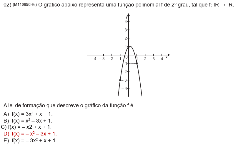 O Gráfico Abaixo Representa Uma Função Polinomial F De 2º Grau Tal Que F Ir → Ir Matemática 8227