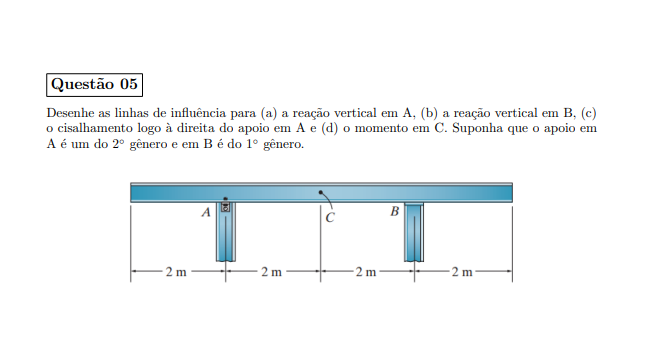 Desenhe As Linhas De Influência Para A A Reação Vertical Em A B A