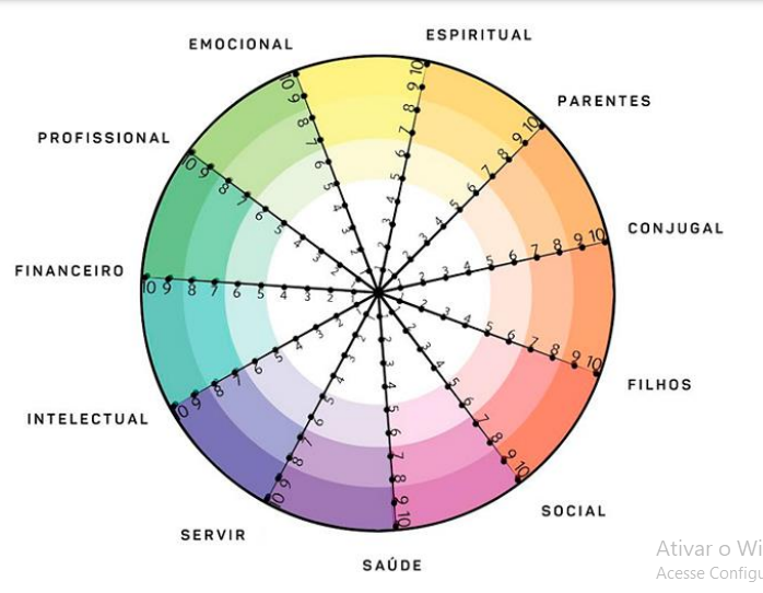 Mapa Mental A Constru O Da Nossa Identidade Verdadeira Ser Fazer