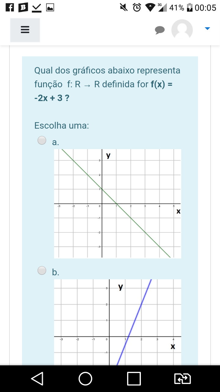 Qual Dos Gráficos Abaixo Representa Função F R → R Definida For F X