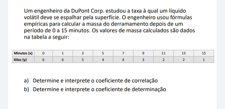 Determinar Coeficiente De Determinação E Correlação Estatística I