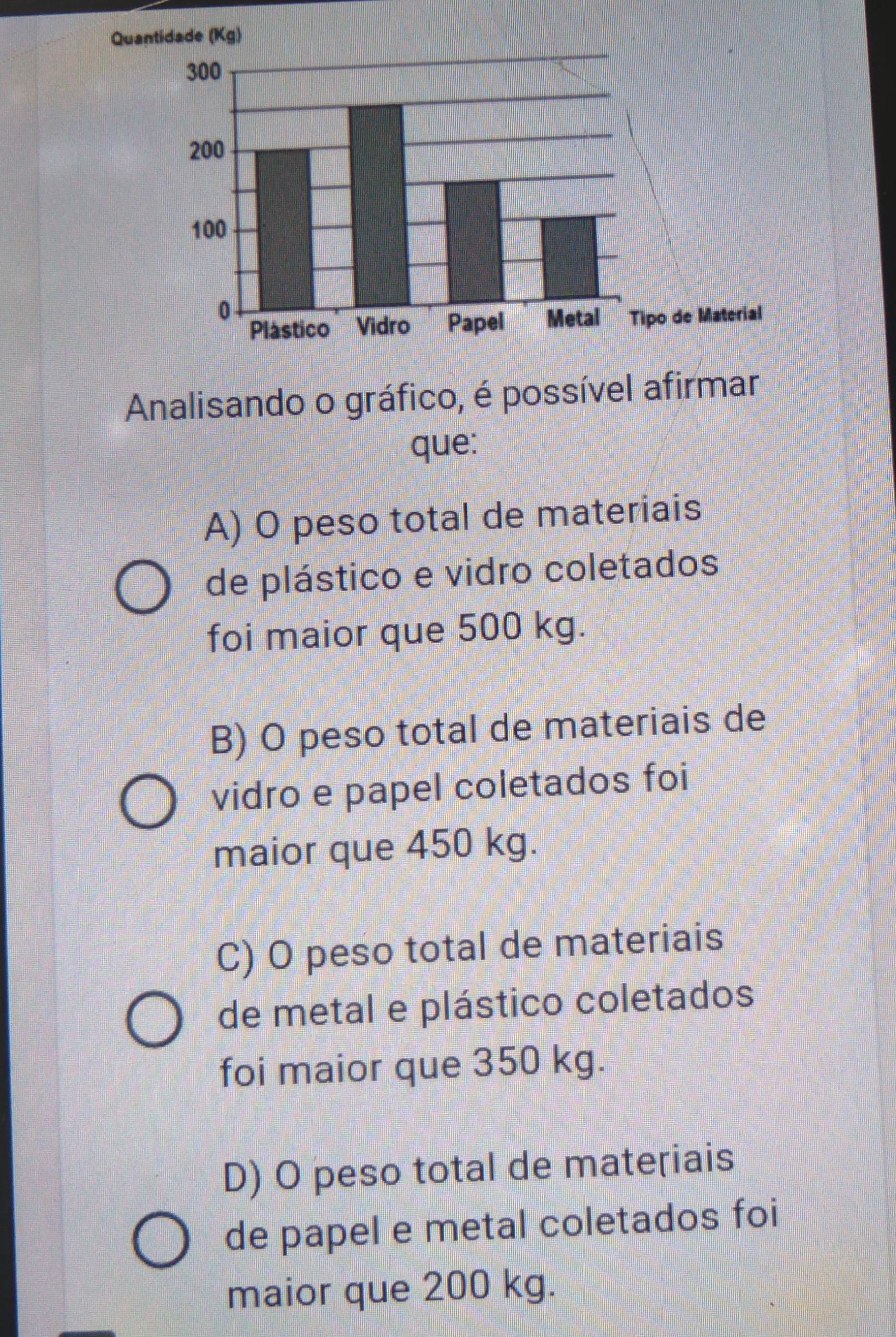 Analisando O Gráfico é Possível Afirmar Que Matemática 8138