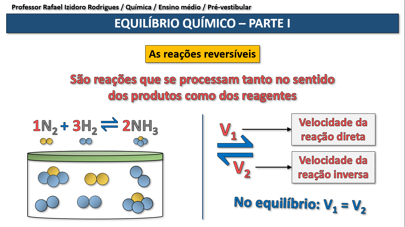 Reações Reversíveis Exemplos Do Dia A Dia