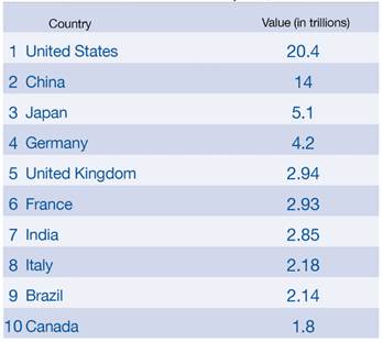 Os EUA até nos superam em educação, IDH, economia e etc, menos nos