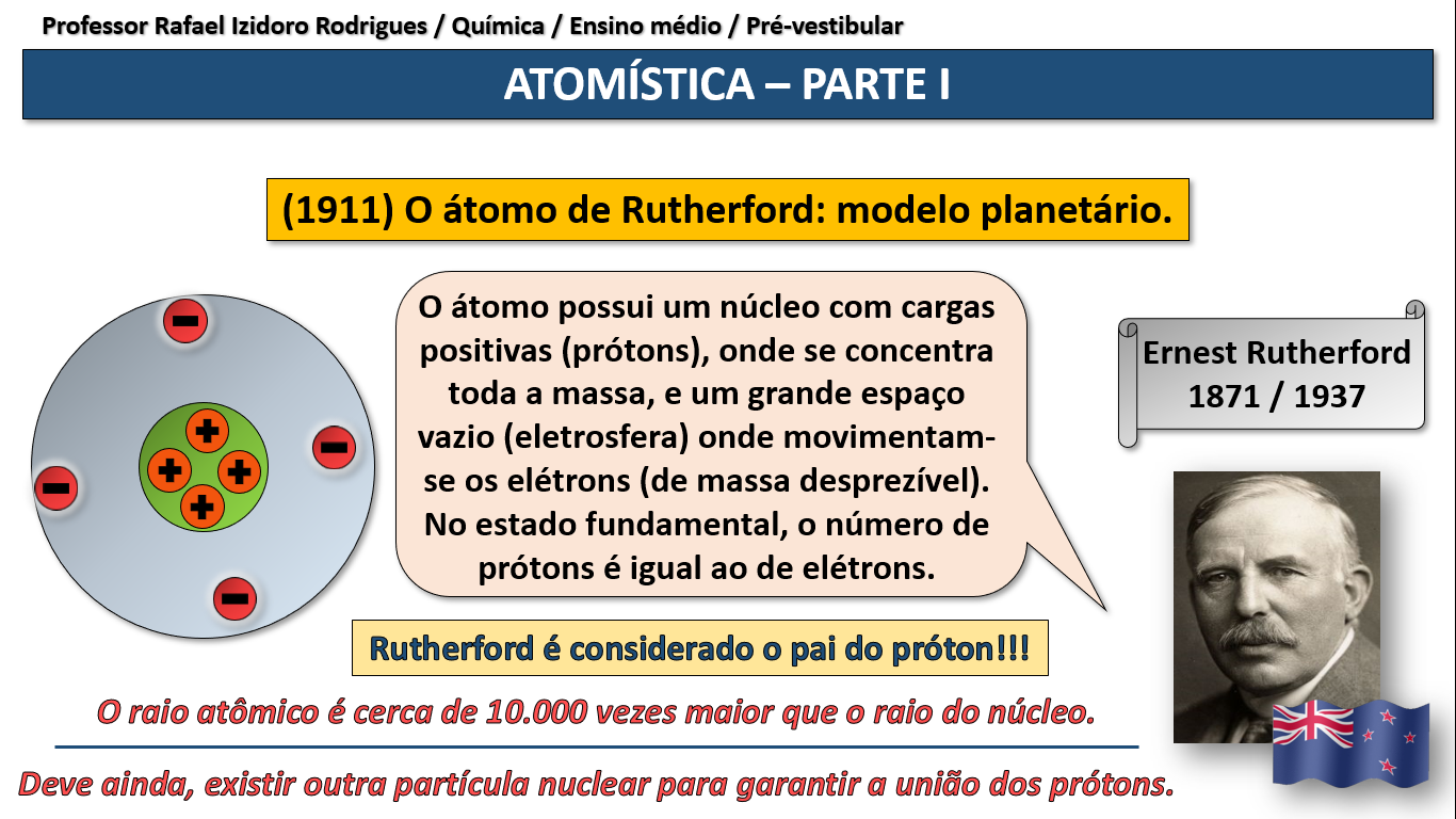 Como foi realizado o experimento de Rutherford e qual sua contribuição para  a teoria atômica.? - Química