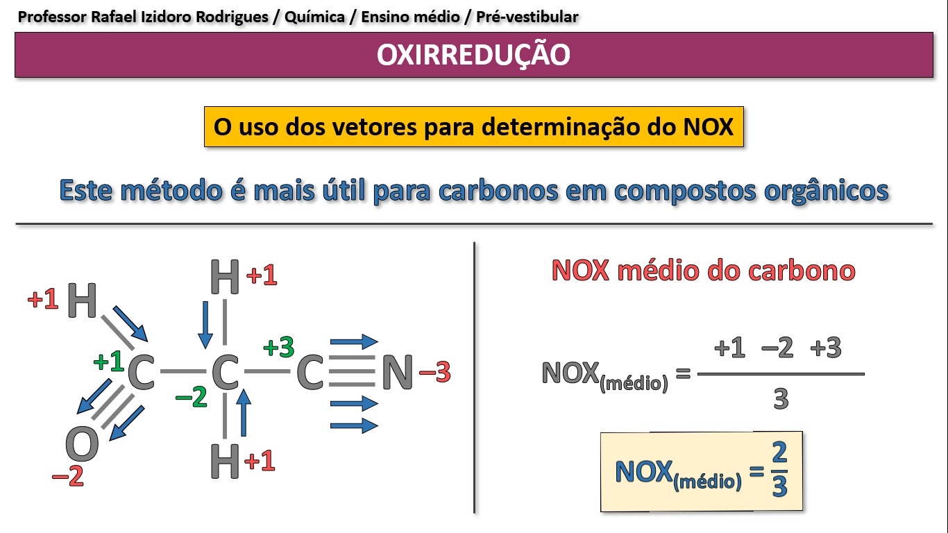 O Nox Dos átomos De Carbono Nos Compostos Orgânicos Química