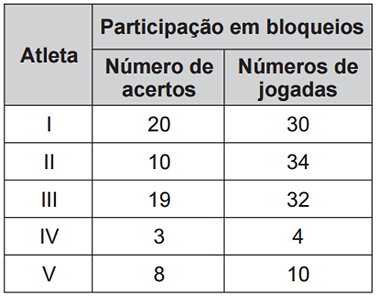 Qual é o número máximo de jogadores de reservas?