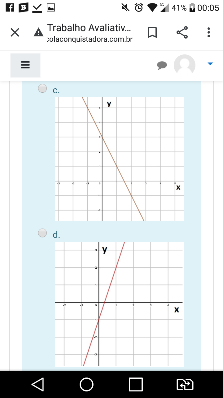 Qual Dos Gráficos Abaixo Representa Função F R → R Definida For F X