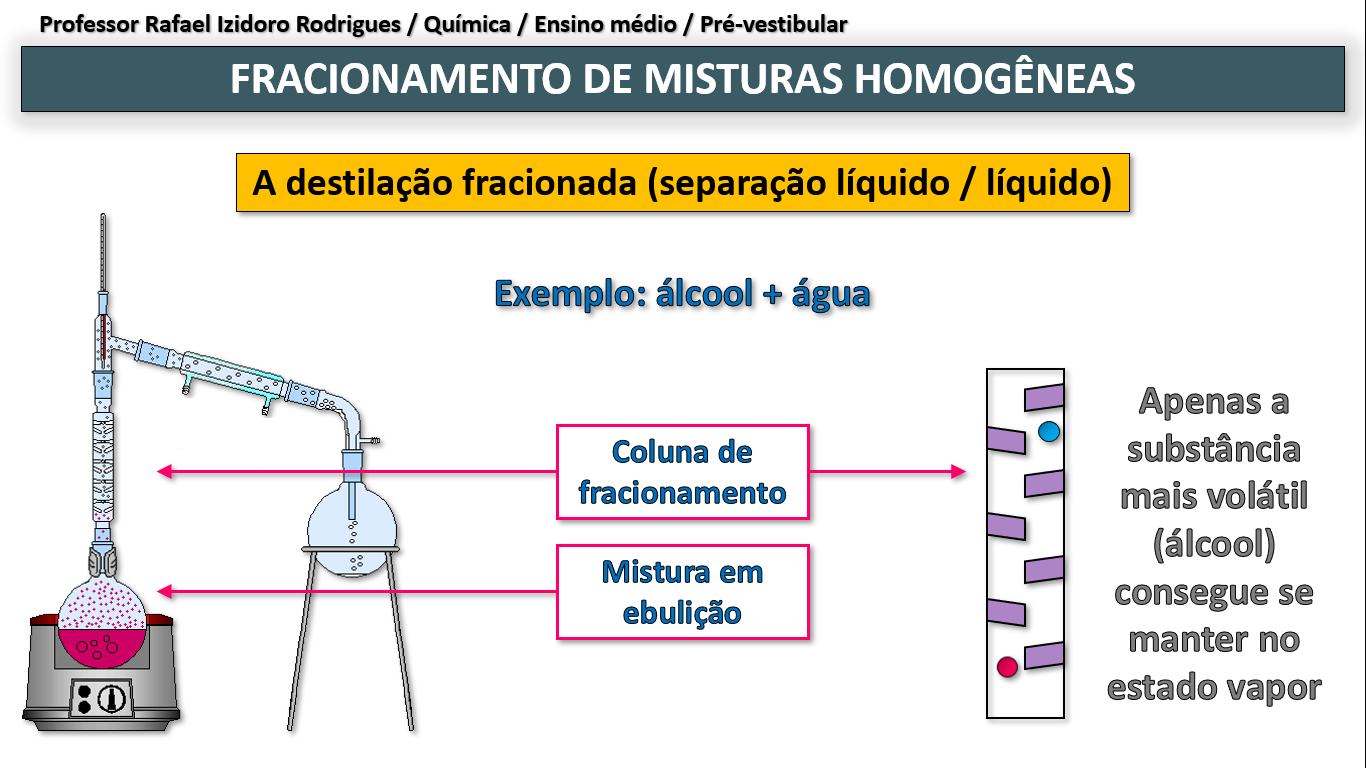 (UERJ 2013) Observe Os Diagramas De Mudança De Fases Das Substâncias ...