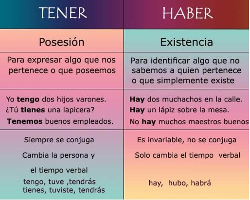  Tener O Haber Conoces Las Diferencias Espanhol